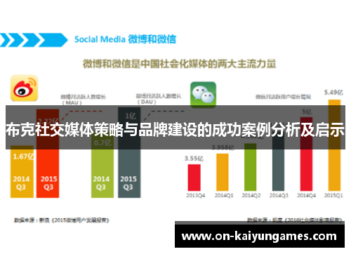 布克社交媒体策略与品牌建设的成功案例分析及启示