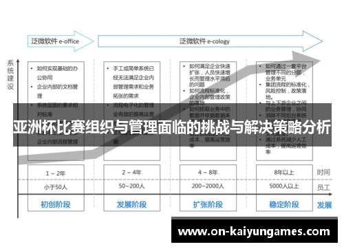 亚洲杯比赛组织与管理面临的挑战与解决策略分析