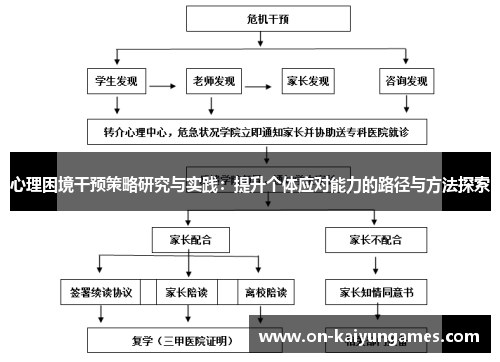 心理困境干预策略研究与实践：提升个体应对能力的路径与方法探索