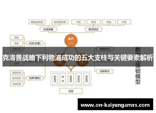 克洛普战略下利物浦成功的五大支柱与关键要素解析