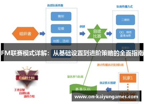 FM联赛模式详解：从基础设置到进阶策略的全面指南