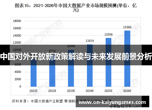 中国对外开放新政策解读与未来发展前景分析