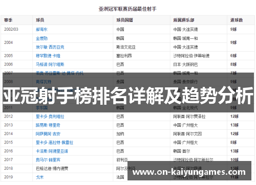 亚冠射手榜排名详解及趋势分析