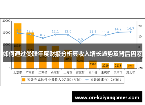如何通过曼联年度财报分析其收入增长趋势及背后因素