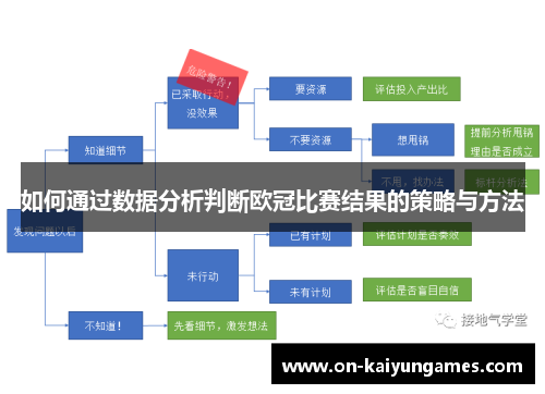 如何通过数据分析判断欧冠比赛结果的策略与方法