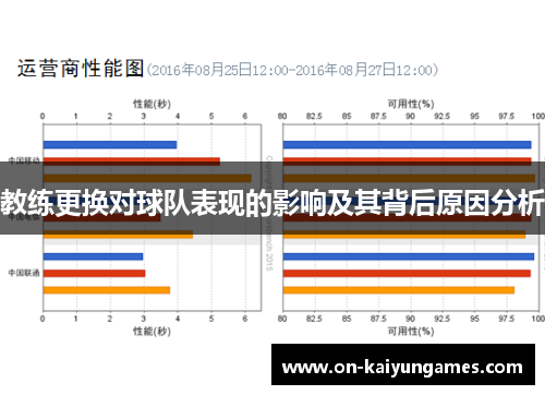 教练更换对球队表现的影响及其背后原因分析