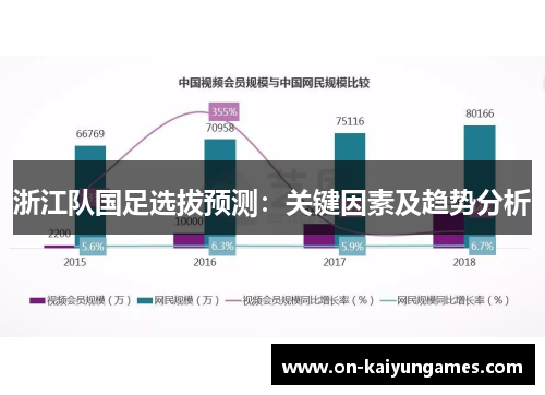 浙江队国足选拔预测：关键因素及趋势分析