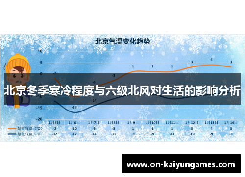 北京冬季寒冷程度与六级北风对生活的影响分析