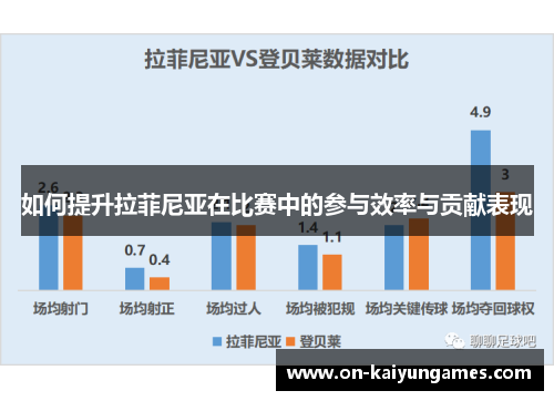 如何提升拉菲尼亚在比赛中的参与效率与贡献表现