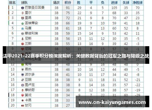 法甲2021-22赛季积分榜深度解析：关键数据背后的冠军之路与降级之战