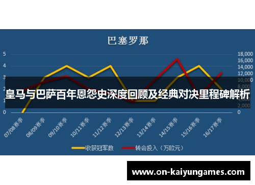 皇马与巴萨百年恩怨史深度回顾及经典对决里程碑解析