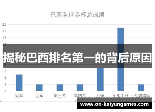 揭秘巴西排名第一的背后原因