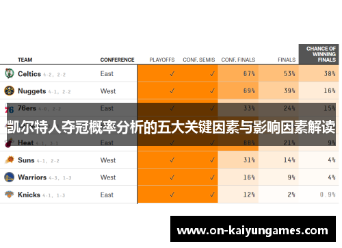 凯尔特人夺冠概率分析的五大关键因素与影响因素解读