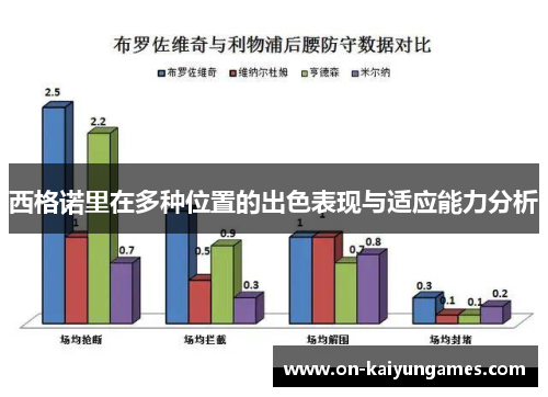 西格诺里在多种位置的出色表现与适应能力分析 西格诺里在多种位置的出色表现与适应能力分析