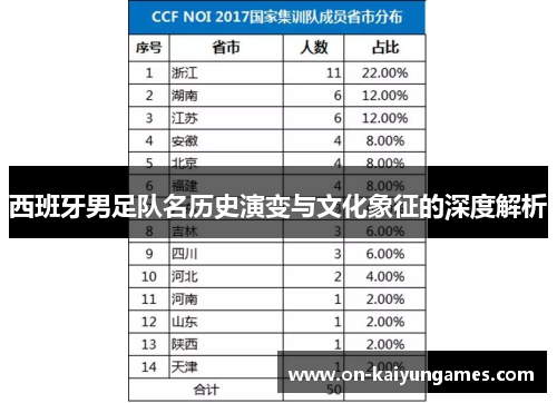 西班牙男足队名历史演变与文化象征的深度解析 西班牙男足队名历史演变与文化象征的深度解析