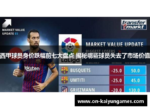 西甲球员身价跌幅前七大盘点 揭秘哪些球员失去了市场价值 西甲球员身价跌幅前七大盘点 揭秘哪些球员失去了市场价值