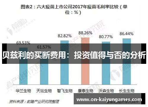 贝兹利的买断费用:投资值得与否的分析 贝兹利的买断费用:投资值得与否的分析