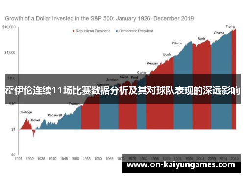 霍伊伦连续11场比赛数据分析及其对球队表现的深远影响