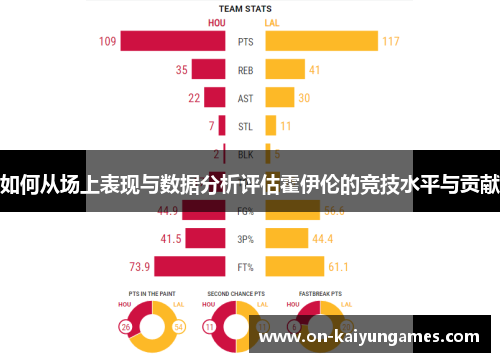如何从场上表现与数据分析评估霍伊伦的竞技水平与贡献